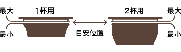 最適な粉量の目安を示した図。左が1杯用、右が2杯用