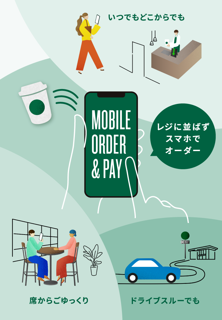 いつでもどこからでも 席からごゆっくり ドライブスルーでも レジに並ばずスマホでオーダー MOBILE ORDER & PAY