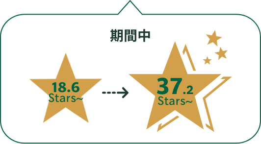 期間中 17.9Stars → 35.8Stars