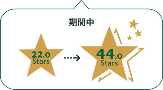 期間中 24.4Stars → 48.8Stars