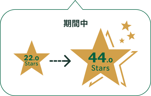 期間中 24.4Stars → 48.8Stars